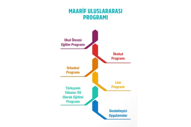  Maarif Uluslararası Programı