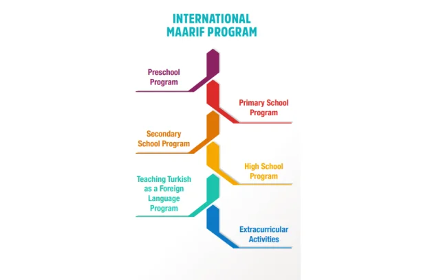 Maarif International Program (IM)